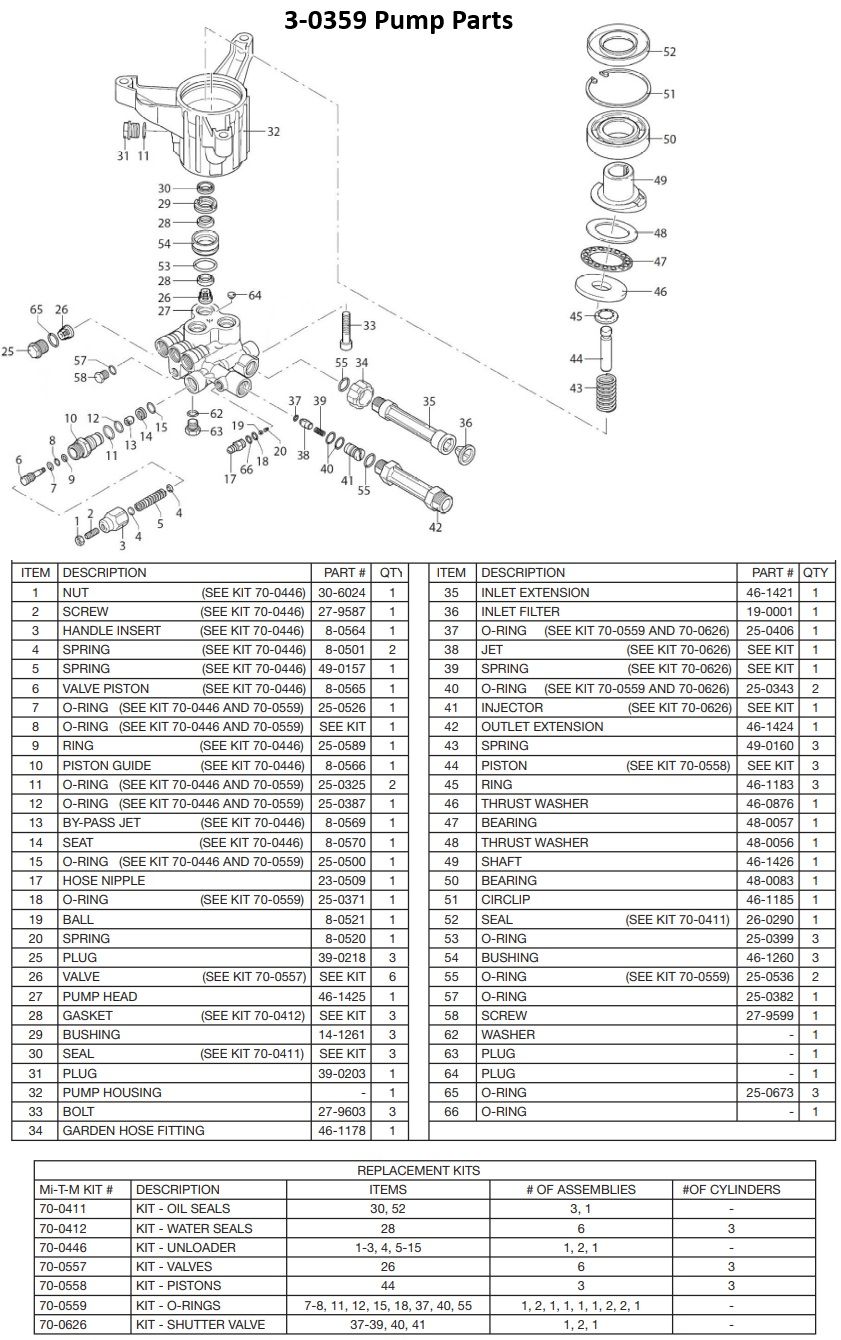 MITM 3-0359 Pump replacement parts
